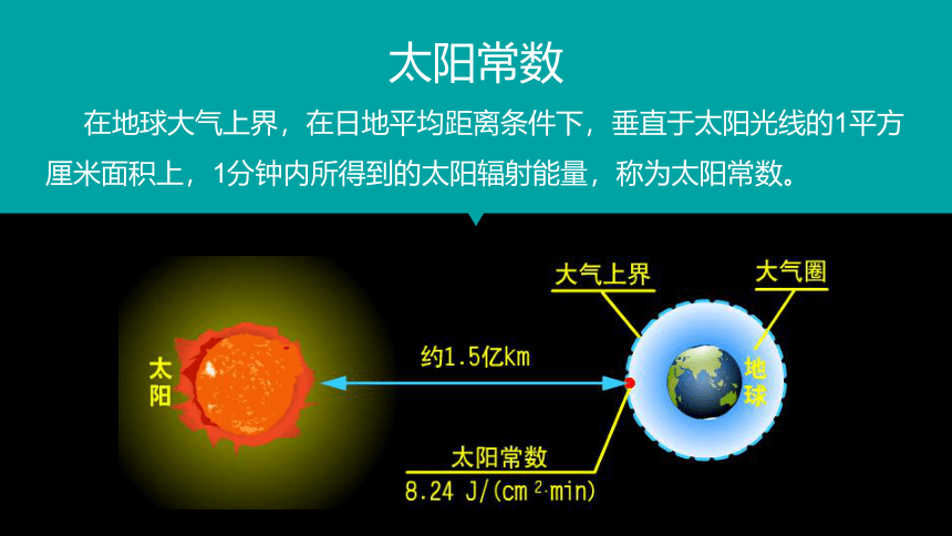 1.2 太阳对地球的影响.pptx(共40张PPT)