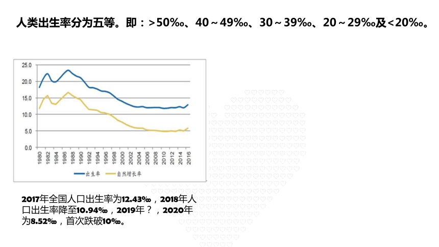 1.1 种群的数量特征（共31张PPT）-高二生物课件（人教版2019选择性必修2）