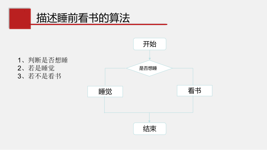 21计算机解决问题的过程 课件（共15张PPT）-2022—2023学年高中信息技术教科版（2020）必修1