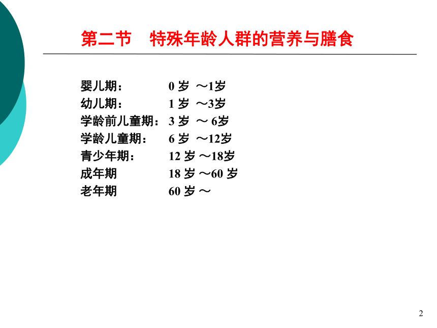 5特殊人群的营养-2 课件(共22张PPT)- 《营养与食品卫生学》同步教学（人卫版·第7版）