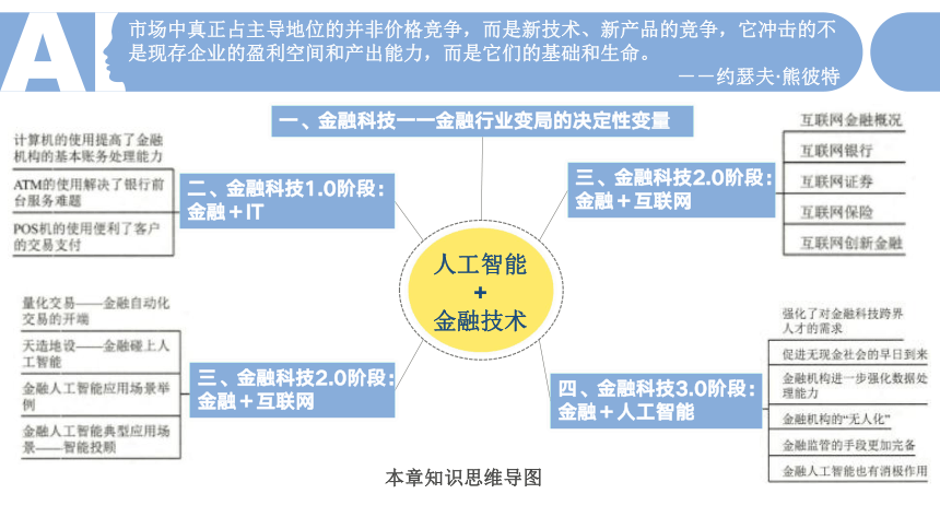 中职《走近人工智能》（商务印书馆·2022）7.5人工智能技术对金融业的影响 同步课件(共21张PPT)