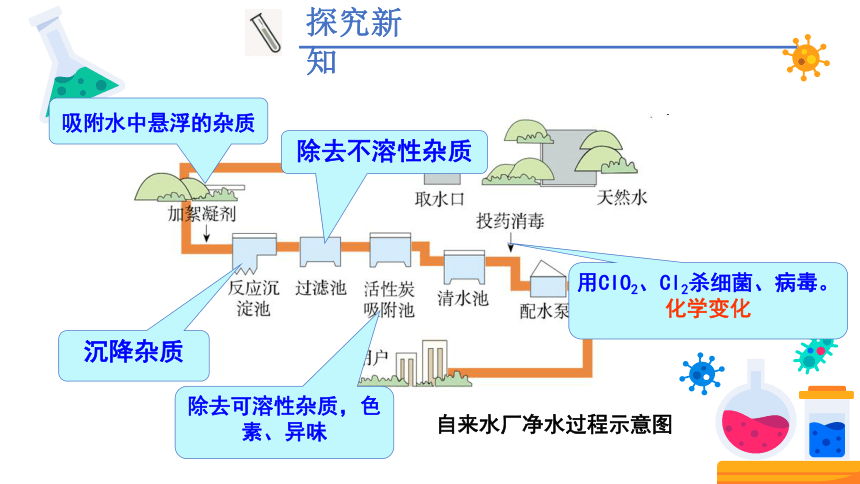 4.2 水的净化 第1课时(共23张PPT内嵌视频) -2023-2024学年九年级化学上册同步课件（人教版）