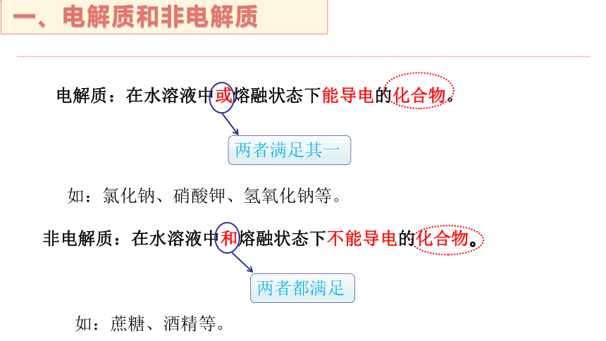 1.2.1电解质的电离课件(共30张PPT)2023-2024学年高一上学期化学人教版（2019）必修第一册