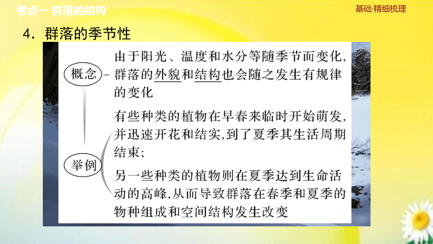 高三生物总复习课件-选择性必修2 生物与环境：第39讲　群落及其演替(共40张PPT)