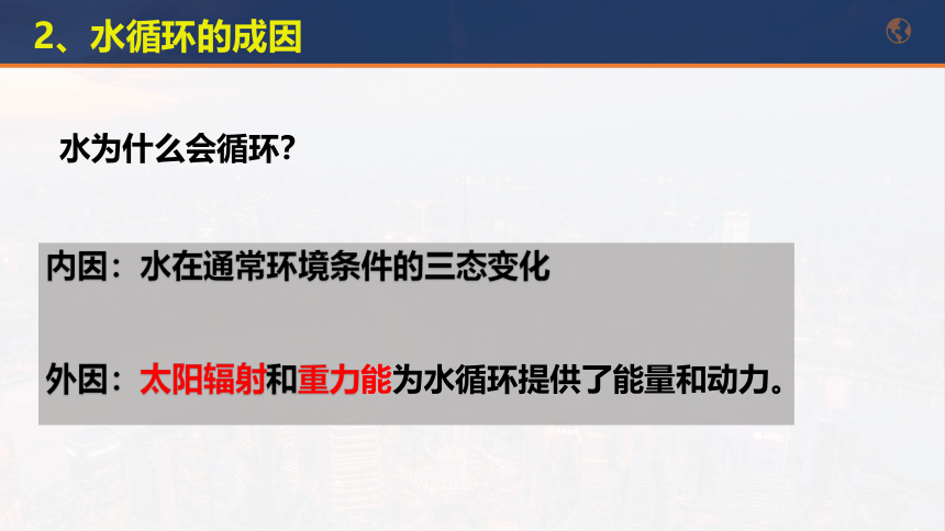 3.1 水循环 课件 2023-2024学年高一地理人教版（2019）必修第一册(共46张PPT)