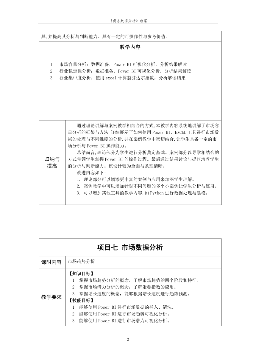 项目7市场数据分析 教案（表格式）《商务数据分析》（高教版）