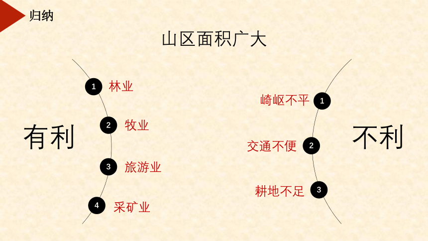 2.1 地形和地势 第1课时 我国的地形特征及其影响 课件(共37张PPT)