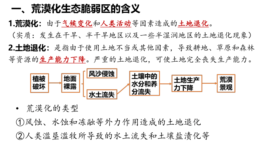 地理湘教版（2019）选择性必修2 2.4生态脆弱区的综合治理——以我国荒漠化地区为例（共34张ppt）