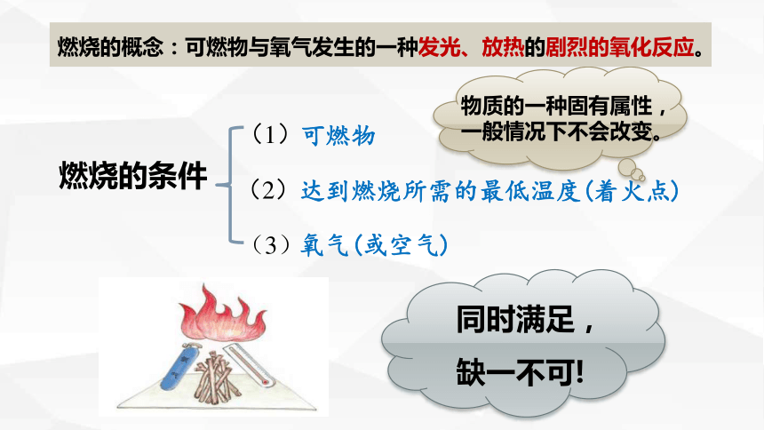 6.1燃烧与灭火 第一课时  课件(共20张PPT) ---2023--2024学年九年级化学鲁教版上册