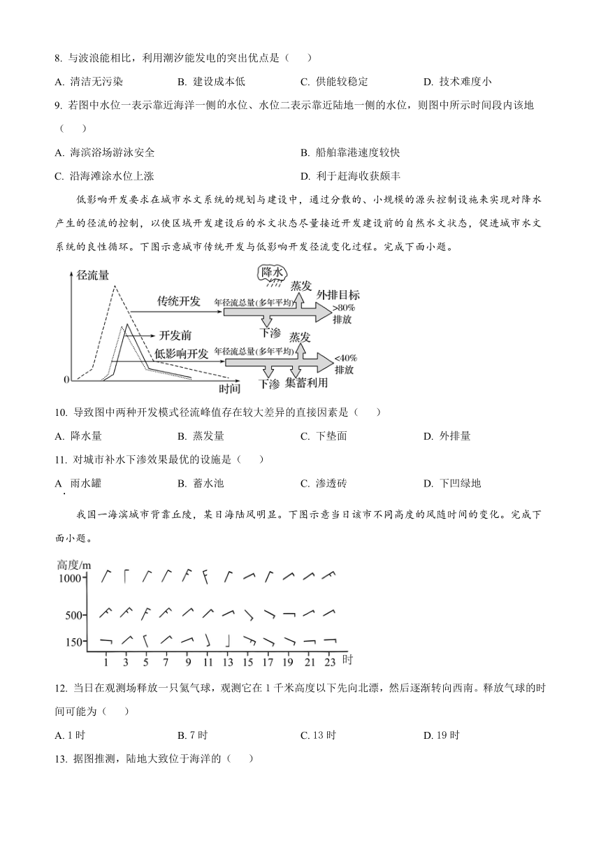 山东省烟台市名校2023-2024学年高二上学期开学考试地理试题（原卷版+解析版）