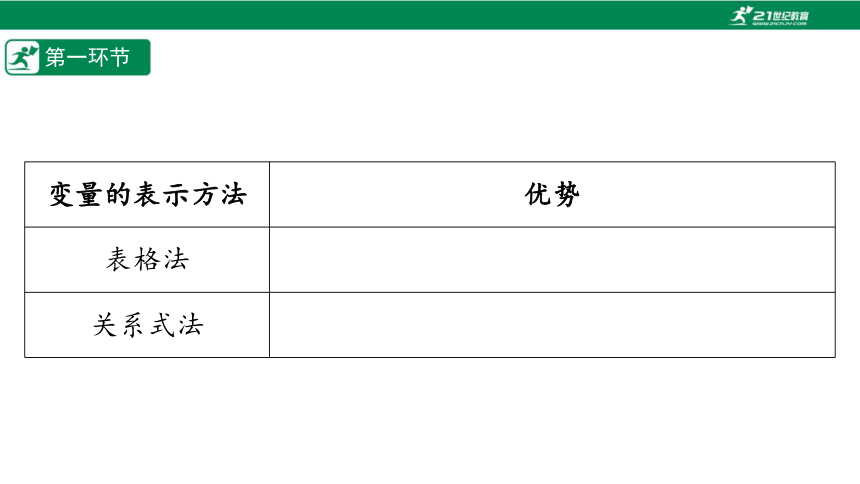 【五环分层导学-课件】3-3 用图象表示的变量间关系(1)-北师大版数学七(下)