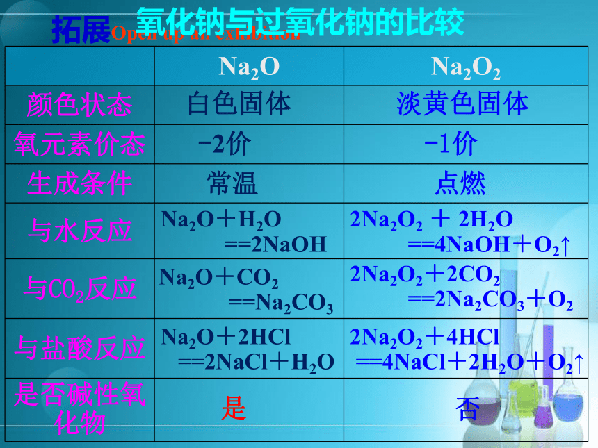 2.1.3 钠的几种化合物-碳酸钠、碳酸氢钠  课件(共36张PPT)-高一化学课件(人教版2019必修第一册)