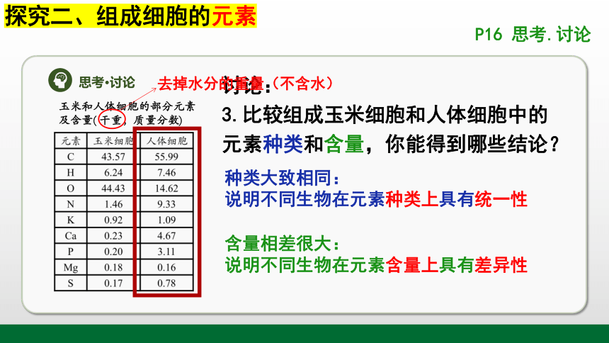 2.1 细胞中的元素和化合物-(共36张PPT)高一生物（人教版2019必修1）