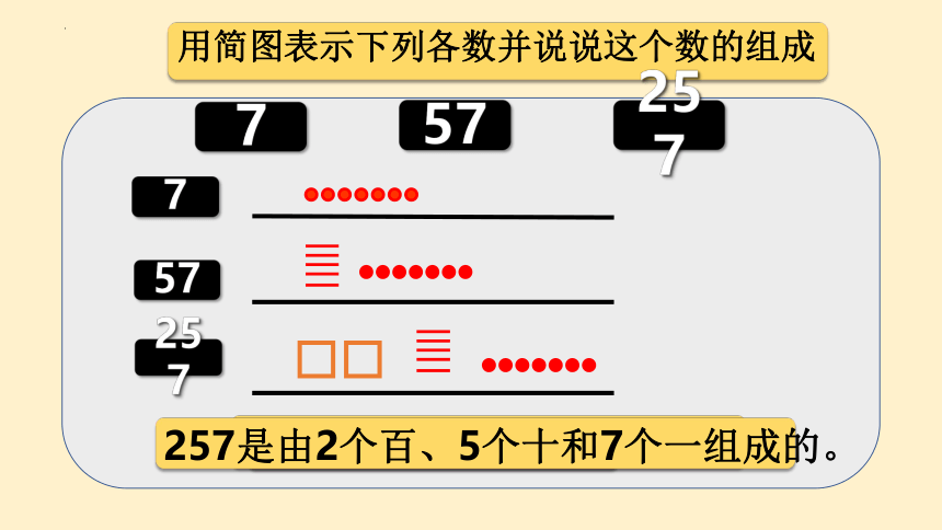 千以内数的认识与表达 （课件）-二年级下册数学沪教版(共14张PPT)