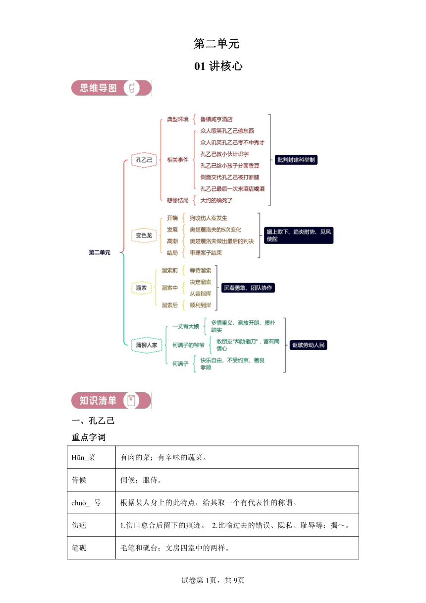 九年级下册第二单元01讲核心 讲义