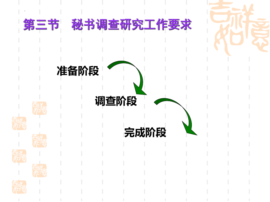 第11章 调查研究工作 课件(共32张PPT)中国人民大学出版社