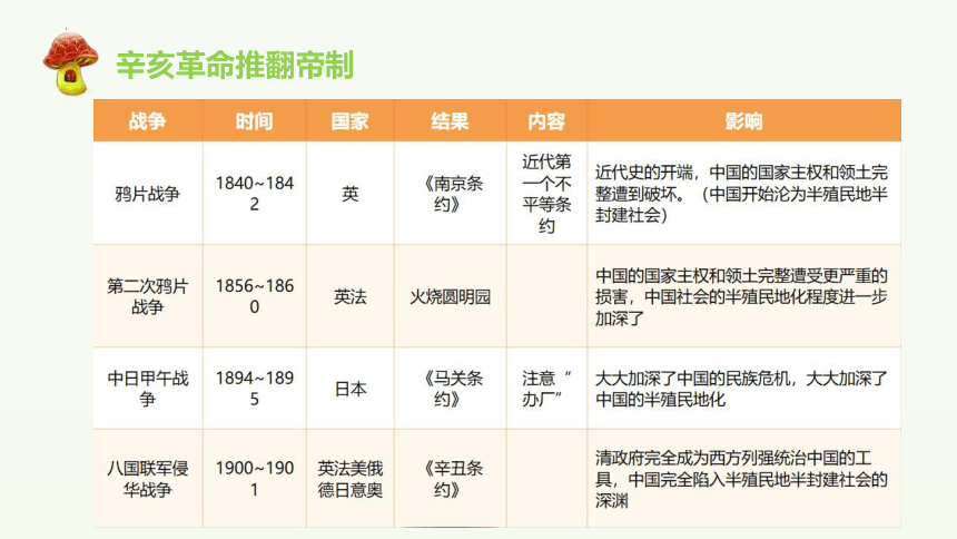 道德与法治五年级下册3.8 推翻帝制 民族觉醒 第二课时 课件(共20张PPT)