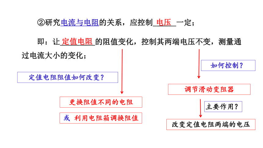 2024中考物理试题研究专题《从战略高度看欧姆定律实验》 课件(共36张PPT)