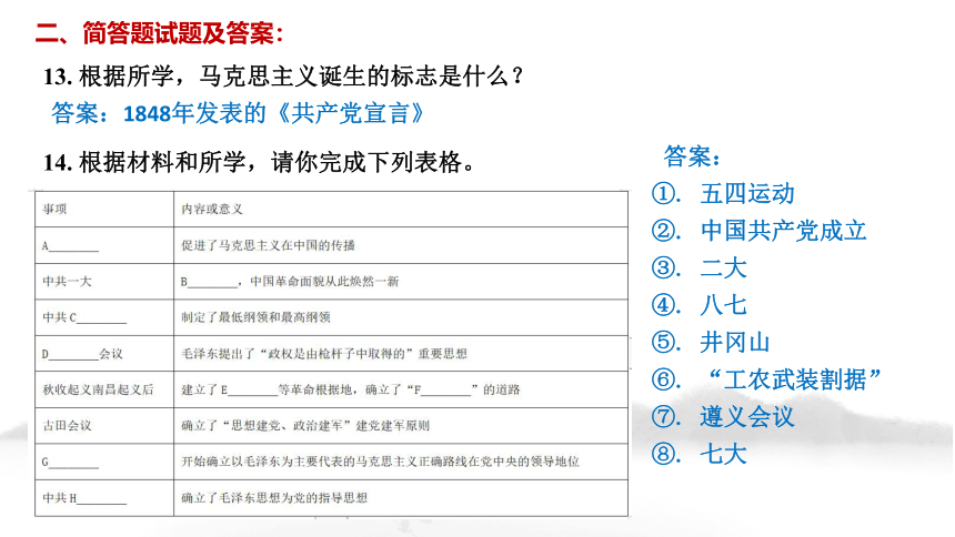 上海历史高考小论文写作指导（四、事件评论题）课件