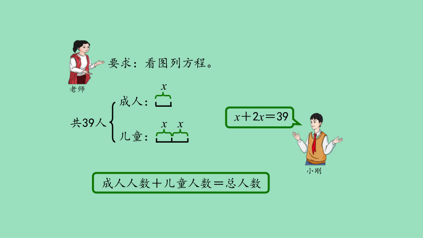 （2023秋新插图）人教版五年级数学上册 实际问题与方程（第1课时）（课件）(共29张PPT)