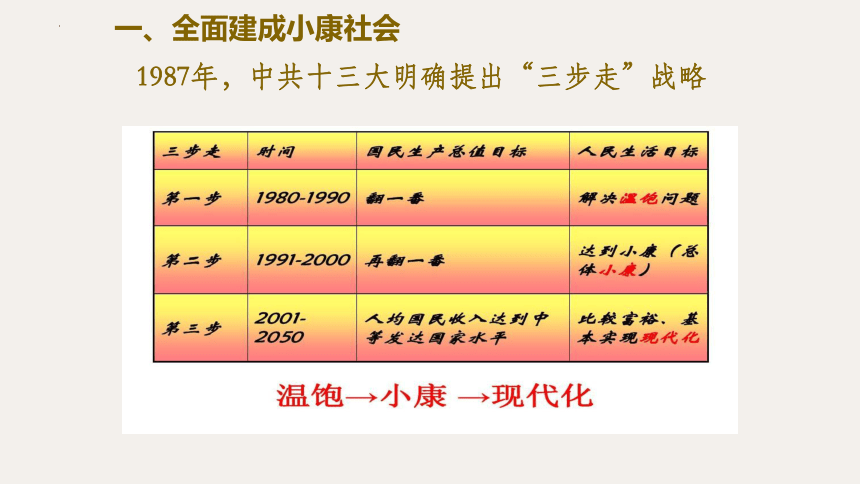 第30课 新时代中国特色社会主义的伟大成就 课件--2023-2024学年高一上学期统编版（2019）必修中外历史纲要上(共30张PPT)