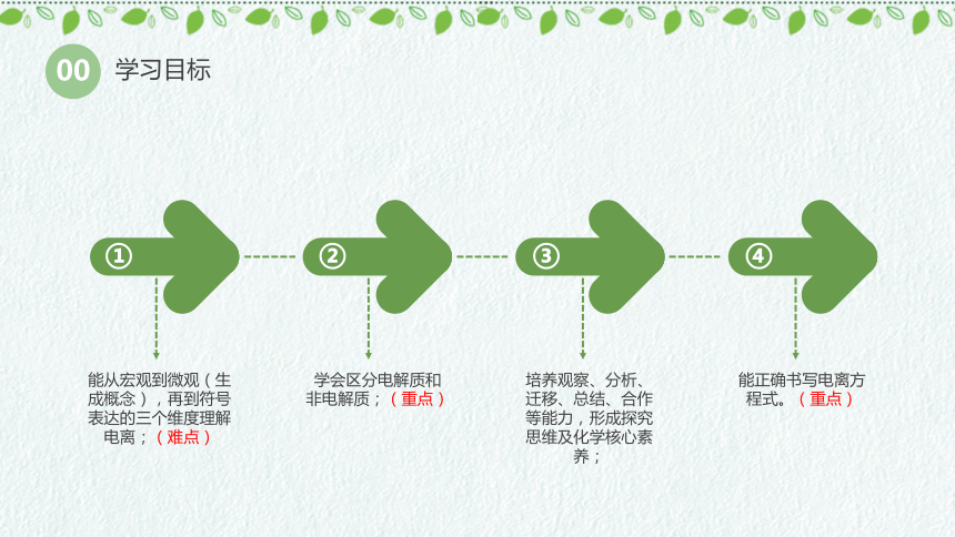 1.2.1电解质及其电离  课件(共25张PPT)—2023-2024学年高中化学人教版-2019·高一上学期