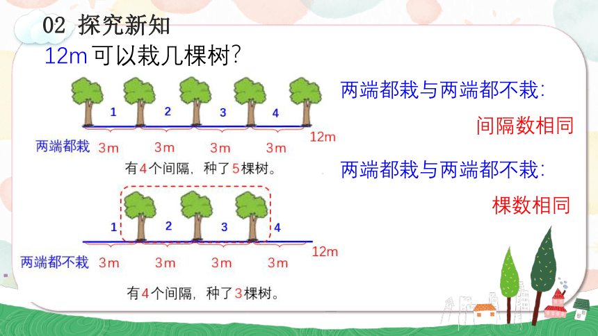 7.2 植树问题（2）教学课件(共23张PPT)五年级数学上册人教版