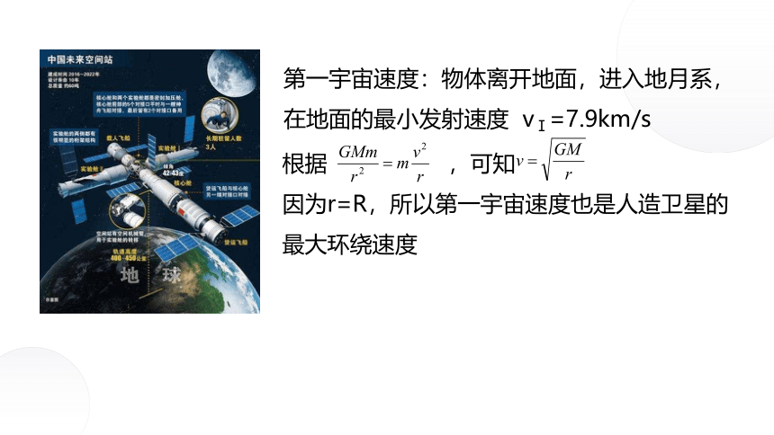 7.4宇宙航行课件 (共28张PPT) 高一下学期物理人教版（2019）必修第二册