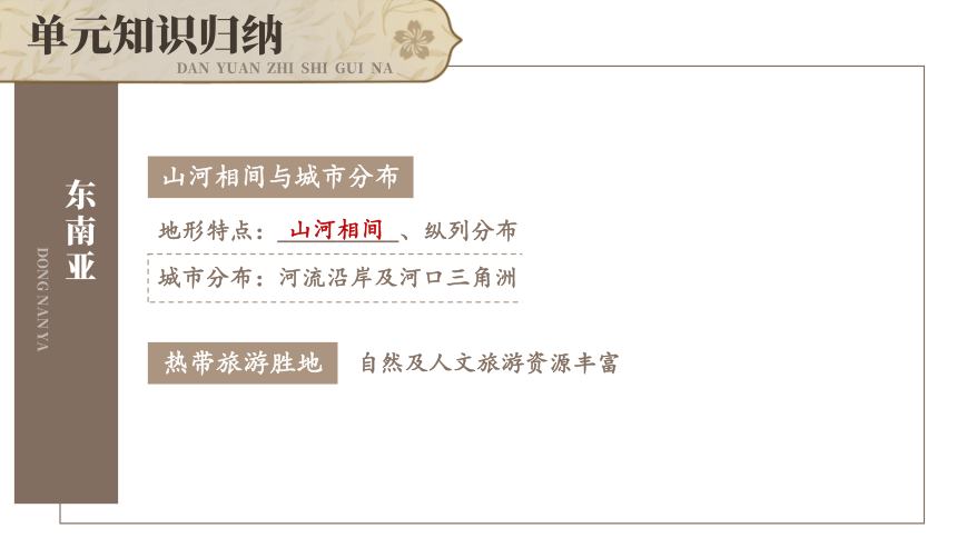 第七章 我们邻近的地区和国家 综合复习课件(共44张PPT) 人教版地理七年级下册