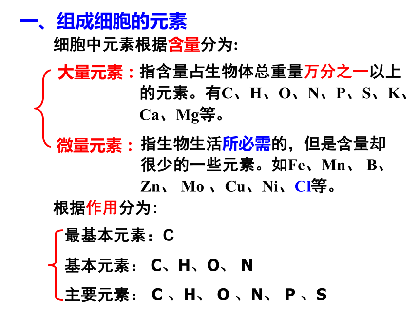 2.1细胞中的元素和化合物(课件共29张PPT)