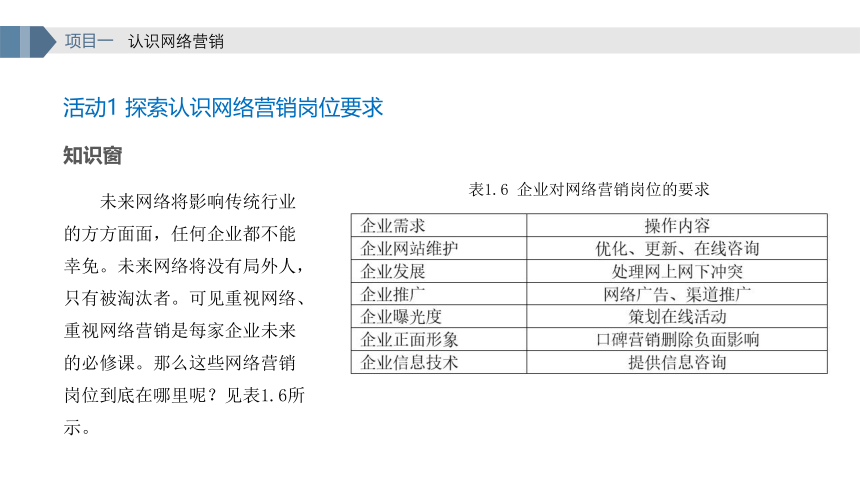 项目1 任务2 探索网络营销岗位要求与人才需求 课件(共20张PPT)- 《网络营销实务》同步教学（重庆大学·2023）