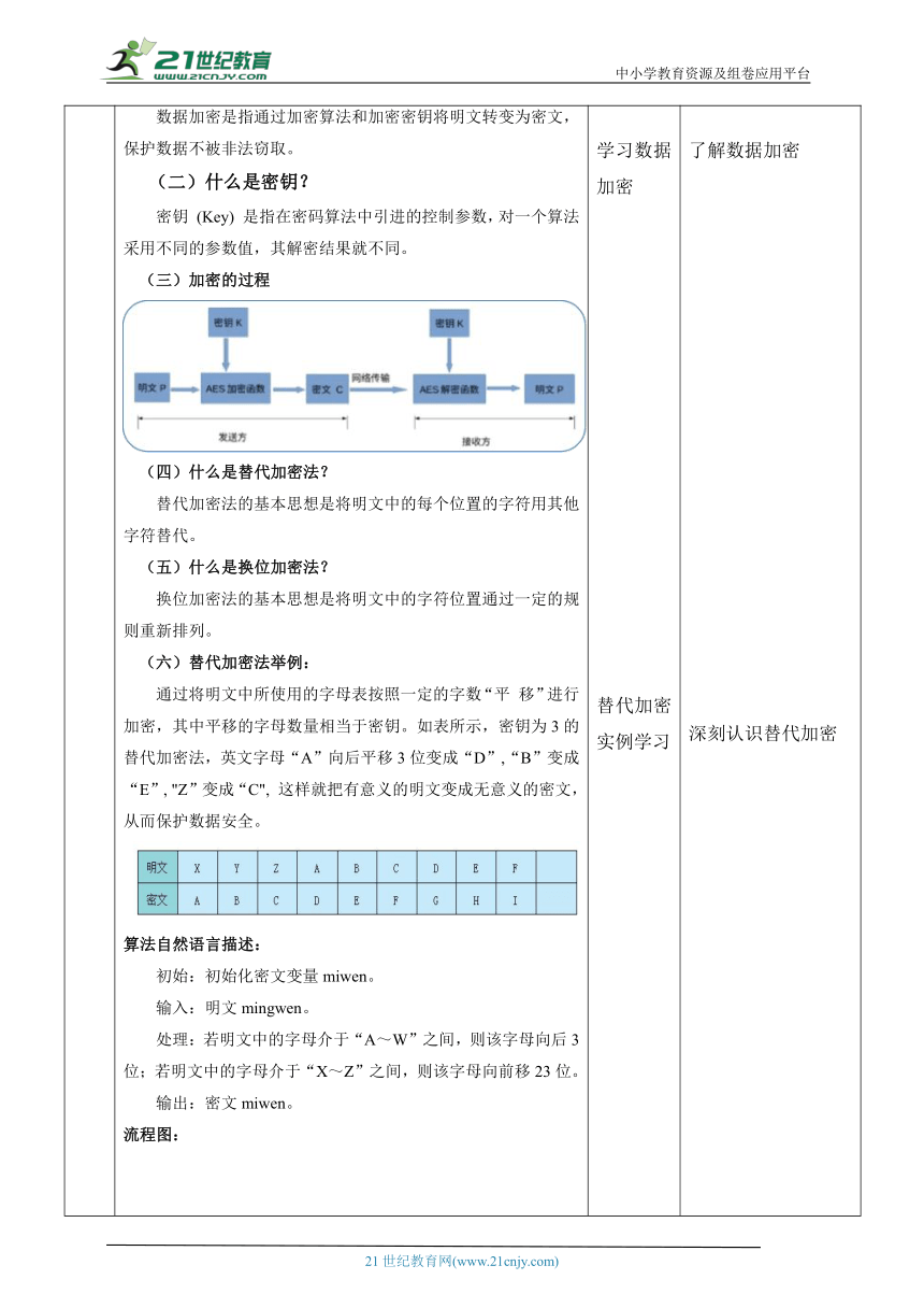 浙教版（2023）八上第11课 数据备份与加密 教案