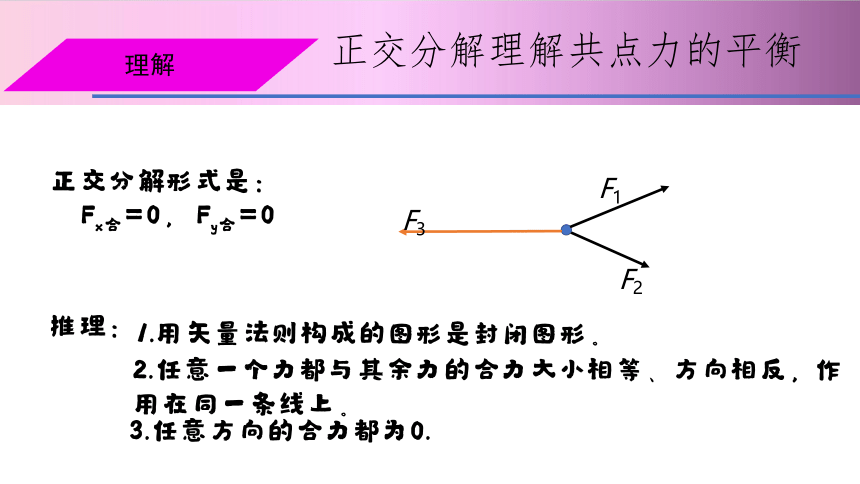 人教版（2019）必修一第三章4.5共点力的平衡同步教学课件(共30张PPT)