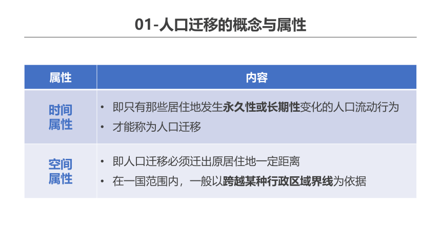 2.1.2 人口迁移 课件--湘教版2019必修二