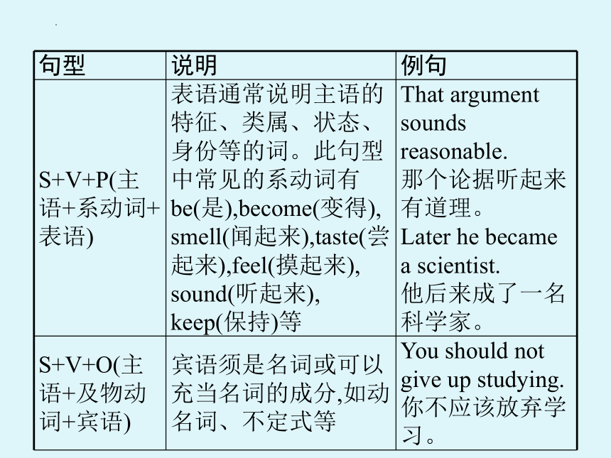 中考英语总复习句法专题课件 专题2句子结构与主谓一致(共25张PPT)