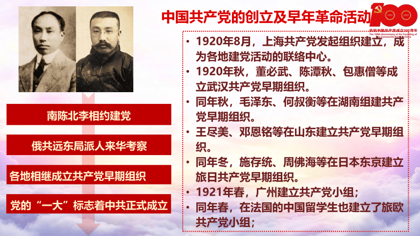 百年历史 历久弥坚 课件-(共58张PPT) 2023-2024学年高中上学期党史教育主题班会