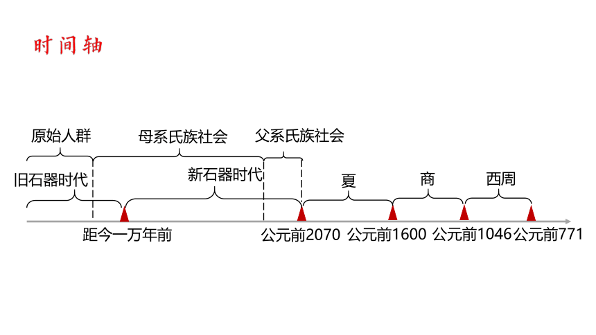 第1课 中华文明的起源与早期国家 课件