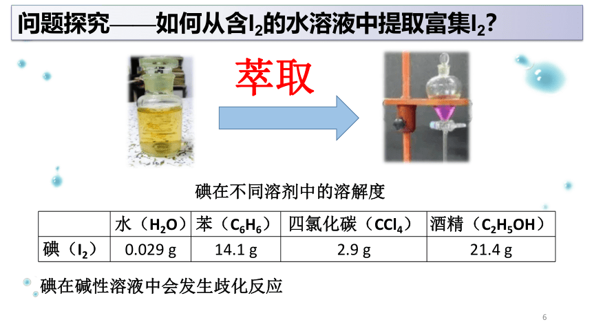 第1章 微项目 海带提碘与海水提溴 课件(共21张PPT)