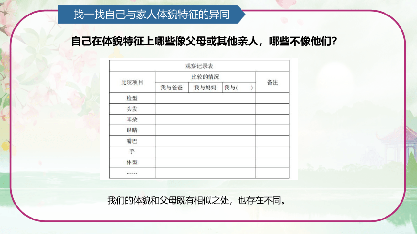 青岛版（六三制2017秋） 六年级上册1.2像与不像 课件(共15张PPT)