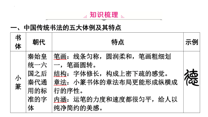 2024年广东中考语文专题复习：汉字的鉴赏 课件（共34张PPT）