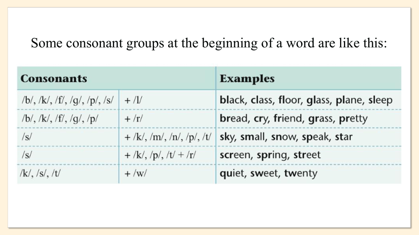 Unit 7 shopping Period 5 Study skills课件（8张PPT）