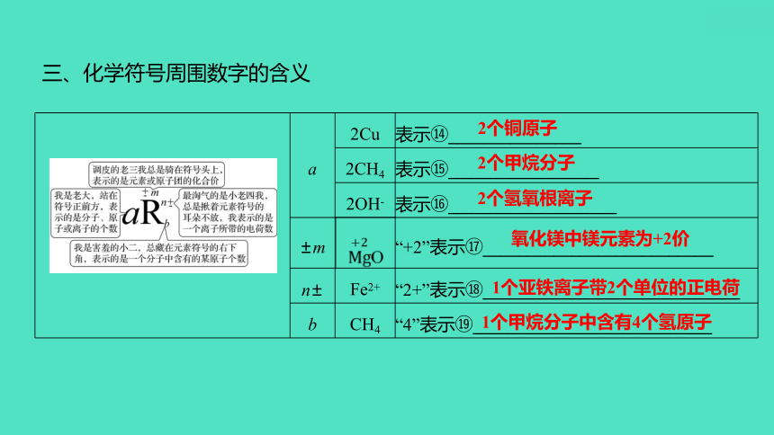 2024中考一轮复习 鲁教版化学 教材基础复习 第三单元 第二节　化学式与化合价 课件(共35张PPT)