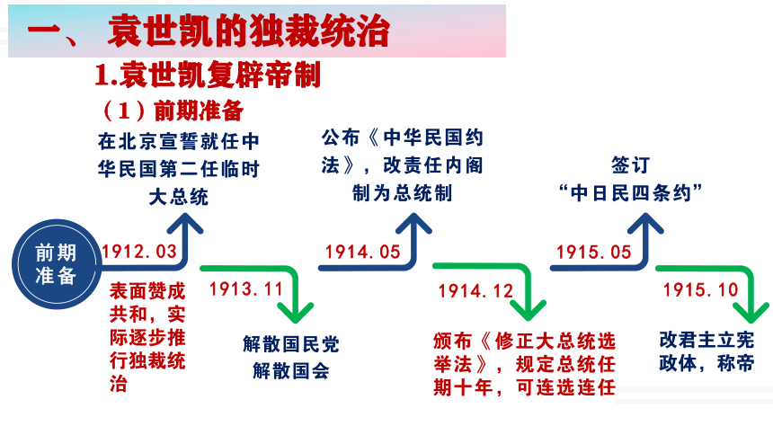 第18课 北洋军阀的统治 课件（31页PPT）-中职历史>高教版（2023）>中国历史
