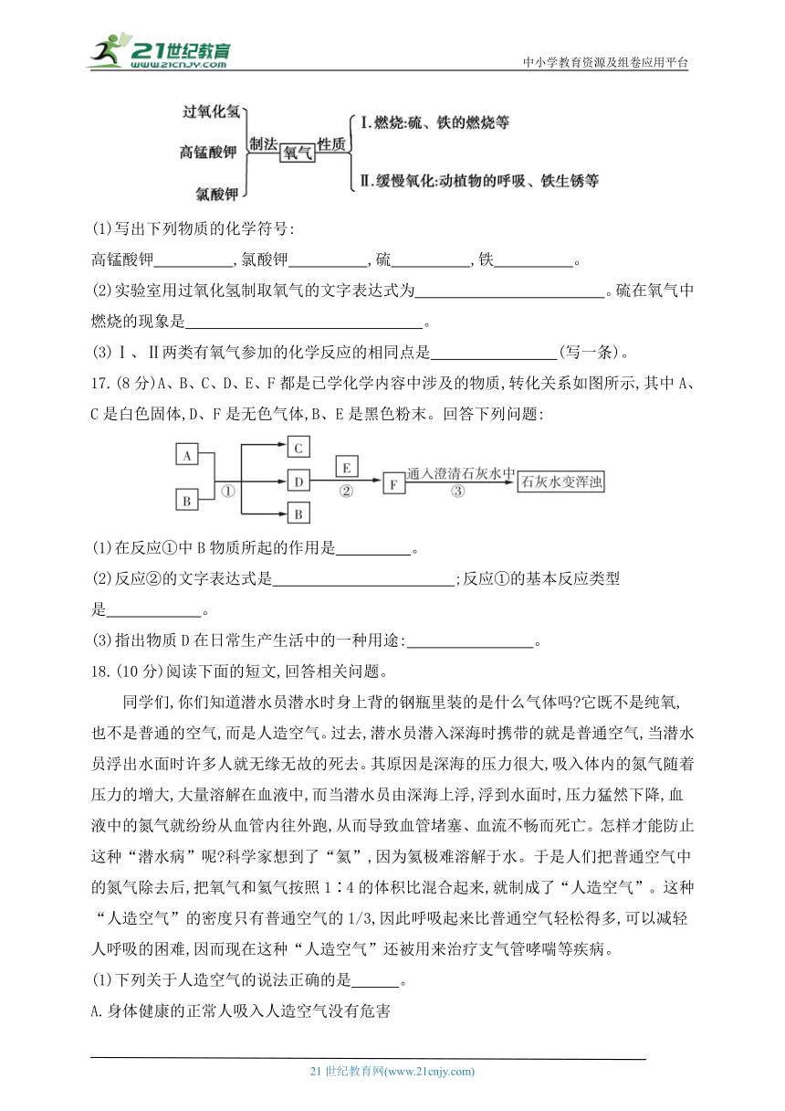 2024人教版九年级化学上学期单元测试卷--第二单元我们周围的空气测试卷(含答案）