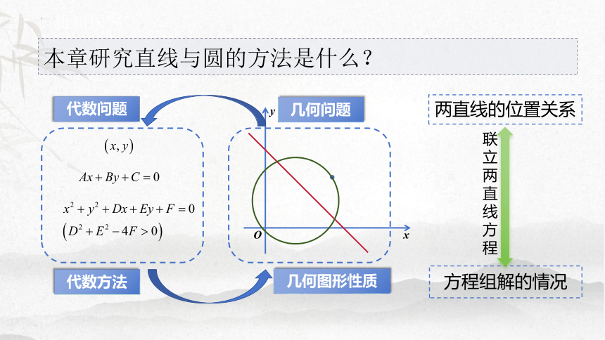 2.5.1直线与圆的位置关系 课件（共15张PPT）