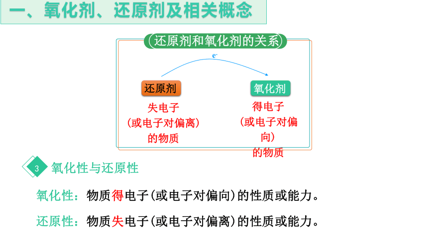 1.3.2 氧化剂、还原剂   课件(共26张PPT）高一化学课件（人教版2019必修第一册）