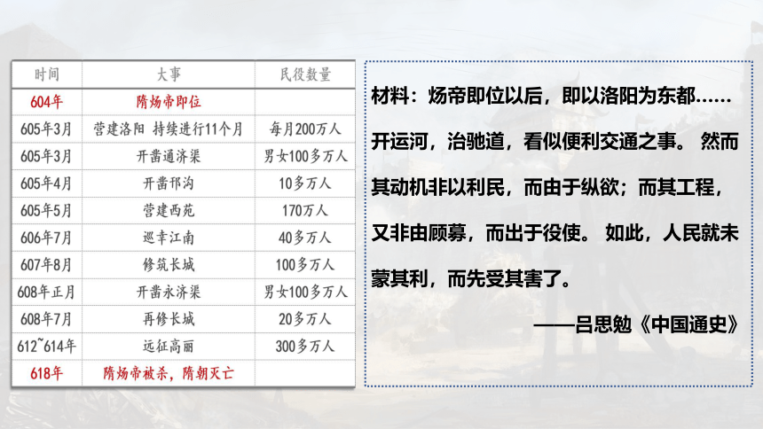 纲要上第6课 从隋唐盛世到五代十国 课件（25张PPT）