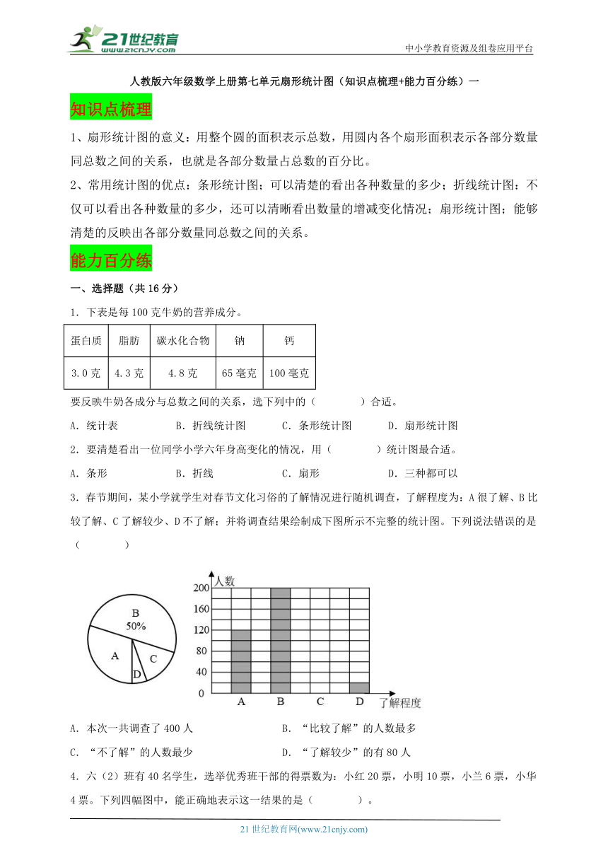 人教版六年级数学上册第七单元扇形统计图（知识点梳理+能力百分练）一（含答案）