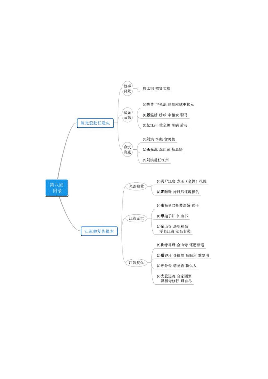 七年级语文上册名著导读《西游记》第八章 附录：我佛造经传极乐 观音奉旨上长安（学案）