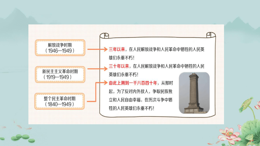 1.2治国安邦的总章程 课件（  19张ppt+内嵌视频 ）